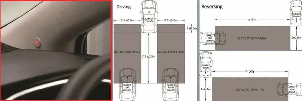 Blind Spot Monitor