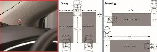 Blind Spot Monitor